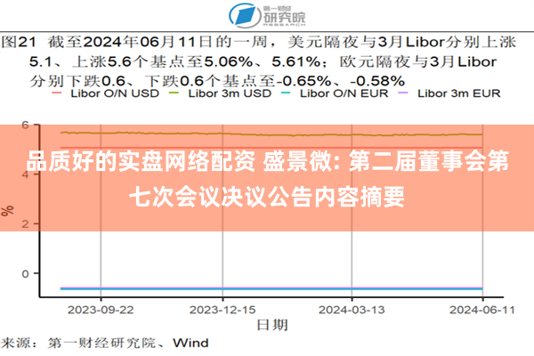 品质好的实盘网络配资 盛景微: 第二届董事会第七次会议决议公告内容摘要