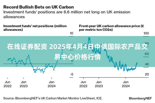 在线证券配资 2025年4月4日中俄国际农产品交易中心价格行情