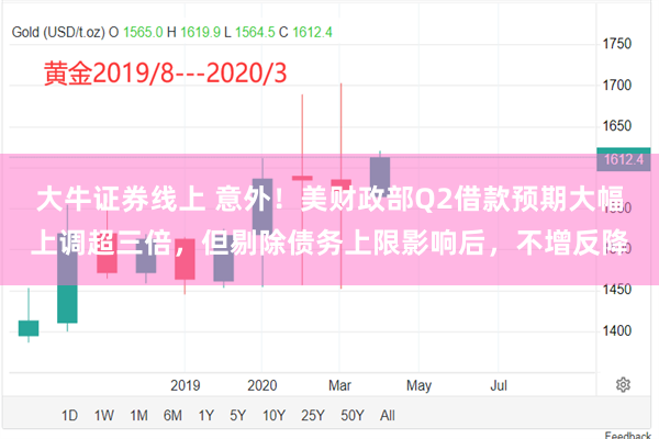 大牛证券线上 意外！美财政部Q2借款预期大幅上调超三倍，但剔除债务上限影响后，不增反降