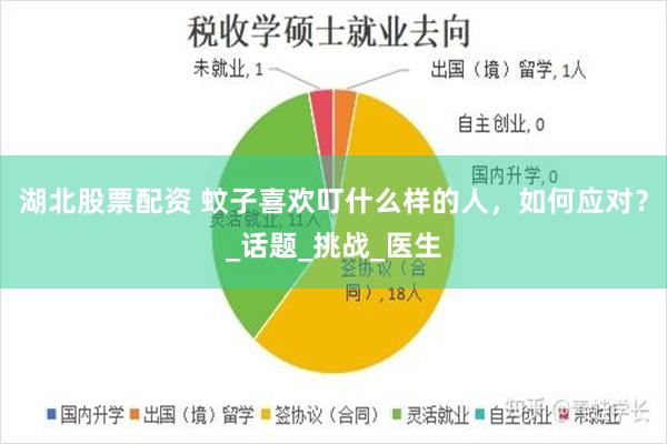 湖北股票配资 蚊子喜欢叮什么样的人，如何应对？_话题_挑战_医生