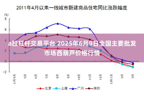 a股杠杆交易平台 2025年6月9日全国主要批发市场西葫芦价格行情