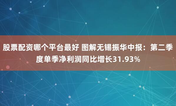 股票配资哪个平台最好 图解无锡振华中报：第二季度单季净利润同比增长31.93%