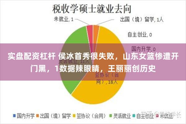 实盘配资杠杆 侯冰首秀很失败，山东女篮惨遭开门黑，1数据辣眼睛，王丽丽创历史