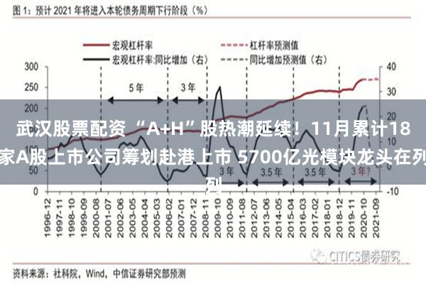 武汉股票配资 “A+H”股热潮延续!11月累计18家A股上市公司筹划赴港上市 5700亿光模块龙头在列