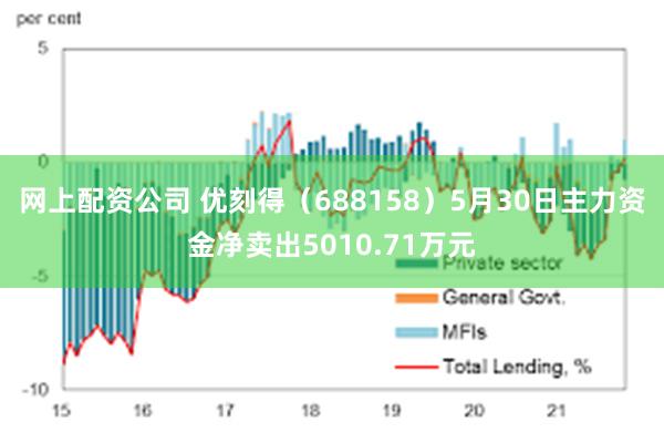 网上配资公司 优刻得（688158）5月30日主力资金净卖出5010.71万元