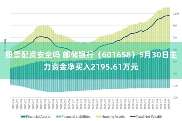 股票配资安全吗 邮储银行（601658）5月30日主力资金净买入2195.61万元