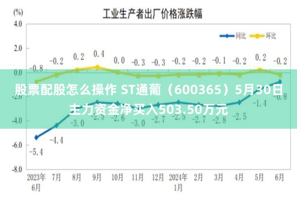 股票配股怎么操作 ST通葡（600365）5月30日主力资金净买入503.50万元