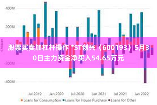 股票买卖加杠杆操作 *ST创兴（600193）5月30日主力资金净买入54.65万元