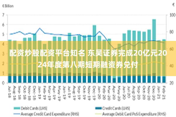 配资炒股配资平台知名 东吴证券完成20亿元2024年度第八期短期融资券兑付