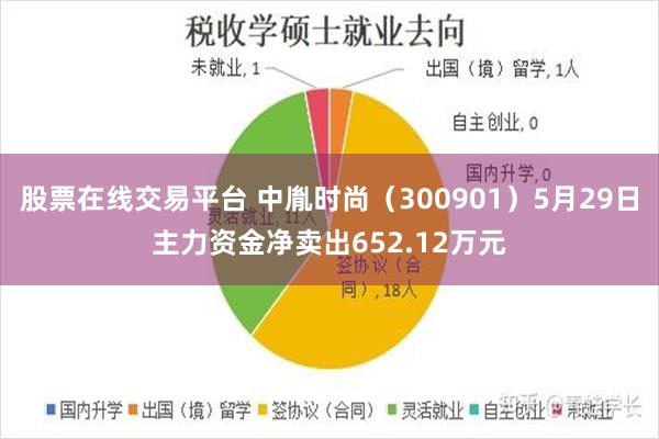 股票在线交易平台 中胤时尚（300901）5月29日主力资金净卖出652.12万元