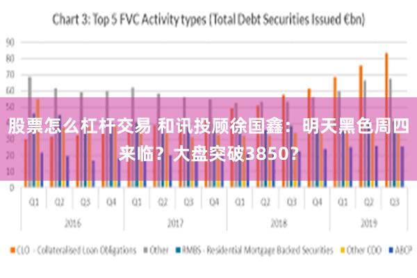 股票怎么杠杆交易 和讯投顾徐国鑫：明天黑色周四来临？大盘突破3850？