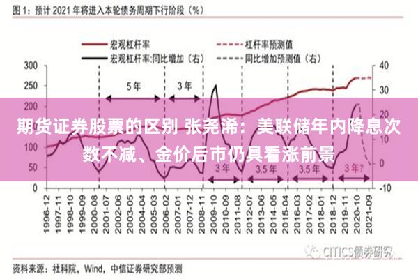 期货证券股票的区别 张尧浠:美联储年内降息次数不减、金价后市仍具看涨前景