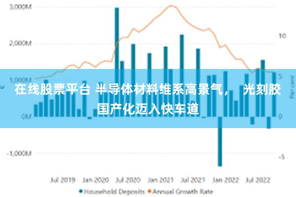 在线股票平台 半导体材料维系高景气，  光刻胶国产化迈入快车道