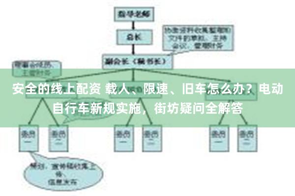 安全的线上配资 载人、限速、旧车怎么办？电动自行车新规实施，街坊疑问全解答