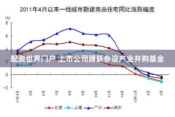 配资世界门户 上市公司踊跃参设产业并购基金
