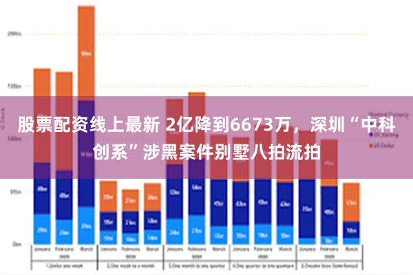 股票配资线上最新 2亿降到6673万，深圳“中科创系”涉黑案件别墅八拍流拍