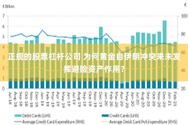 正规的股票杠杆公司 为何黄金自伊朗冲突来未发挥避险资产作用？