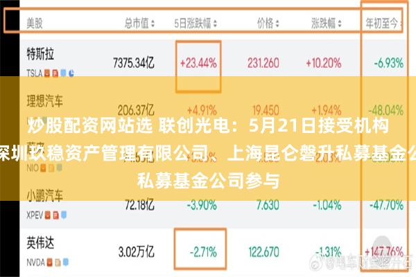炒股配资网站选 联创光电：5月21日接受机构调研，深圳玖稳资产管理有限公司、上海昆仑磐升私募基金公司参与