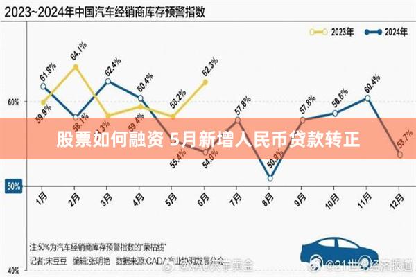 股票如何融资 5月新增人民币贷款转正