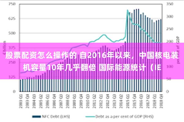 股票配资怎么操作的 自2016年以来，中国核电装机容量10年几乎翻倍 国际能源统计（IE