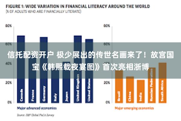 信托配资开户 极少展出的传世名画来了！故宫国宝《韩熙载夜宴图》首次亮相浙博