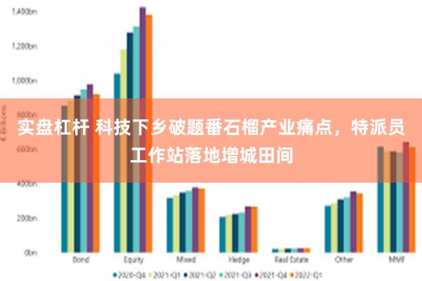 实盘杠杆 科技下乡破题番石榴产业痛点，特派员工作站落地增城田间